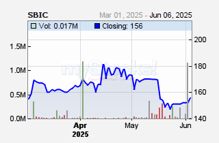 Stanbic Holdings Plc