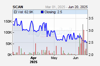 WPP ScanGroup Plc