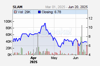 Sanlam Kenya Plc