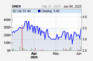 Sameer Africa Plc