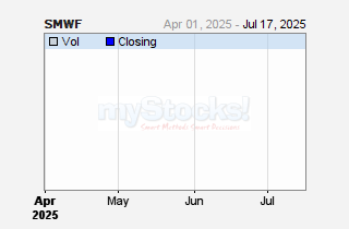 Satrix MSCI World Feeder ETF