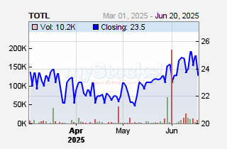 Total Kenya Ltd