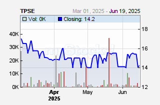 TPS Eastern Africa (Serena) Ltd