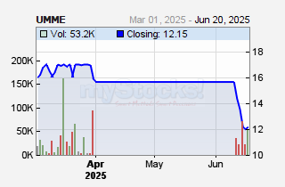 Umeme Ltd