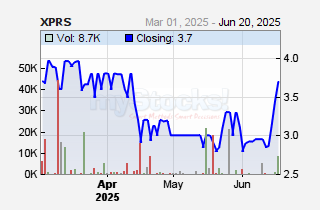 Express Kenya Plc